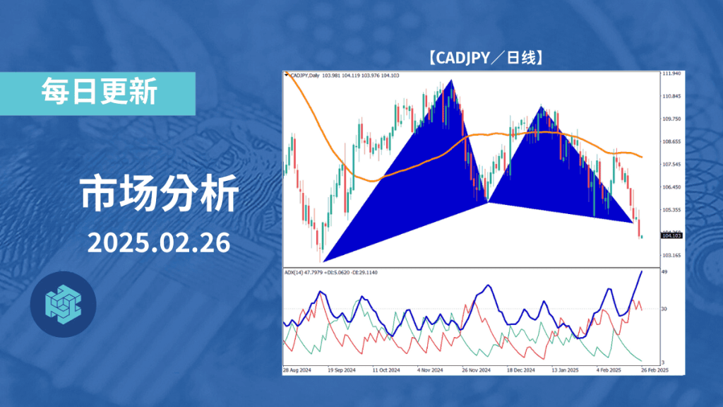 美国消费者信心指数恶化,加元兑日元因关税担忧大幅下跌。