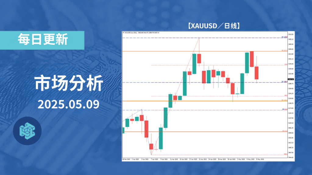 黄金维持在高位区间,市场聚焦其将再度上行还是跌破支撑