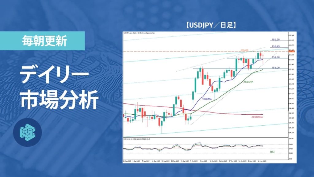 ドル円は155円前で足踏み、米利下げ観測後退と介入警戒が交錯