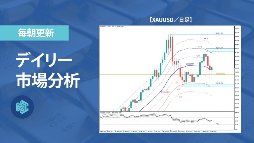ゴールドは4000ドルで底堅さ意識、利下げ思惑が焦点