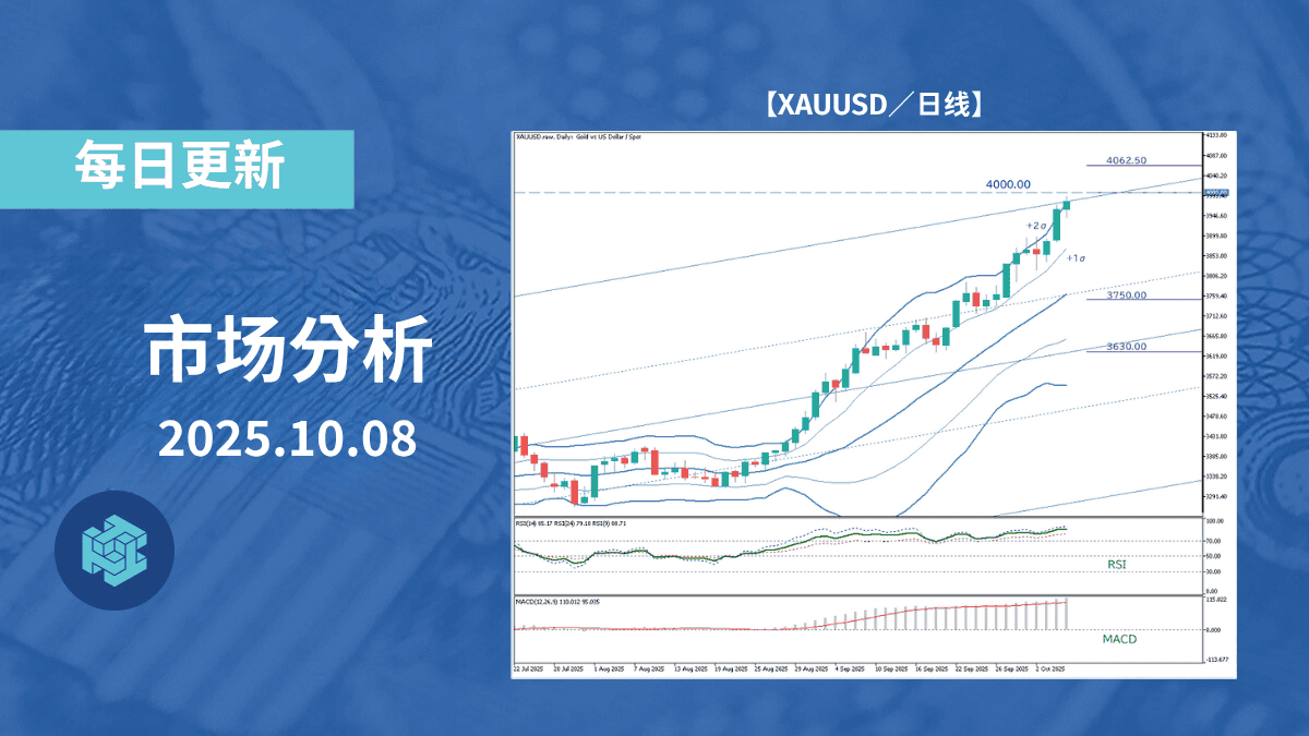 比特币或进入上涨阶段，关注突破旗形上沿