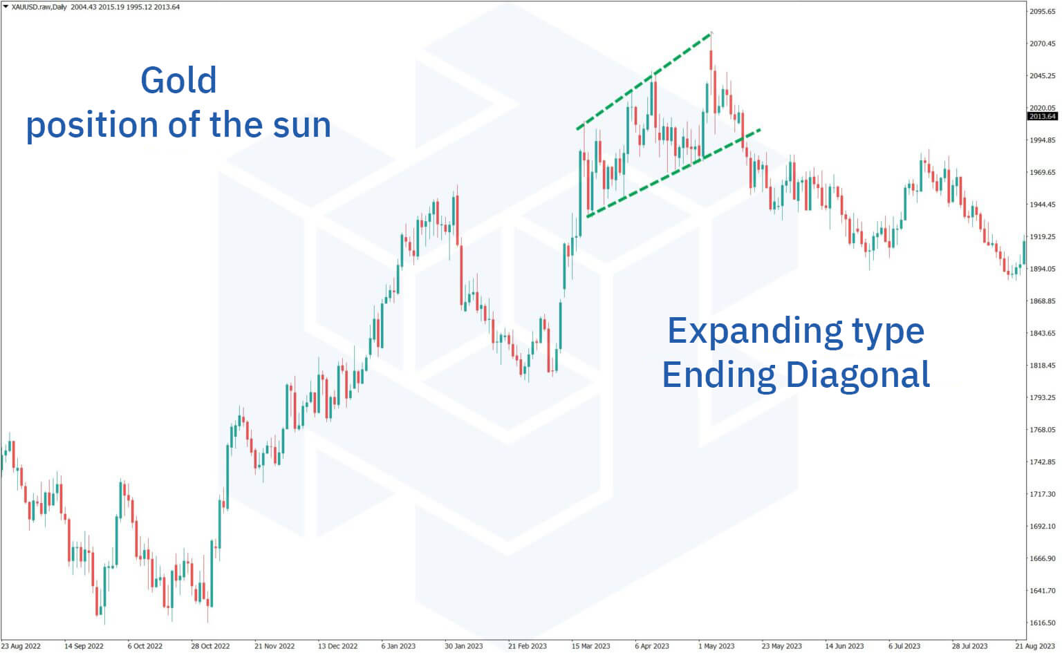 __wf_reserved_inherit