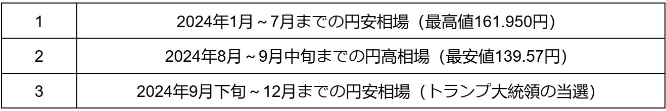 一張含有 文字, 字型, 螢幕擷取畫面, 白色 的圖片自動產生的描述