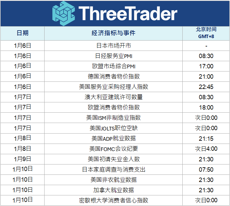 一張含有 文字, 螢幕擷取畫面, 數字, 字型 的圖片自動產生的描述