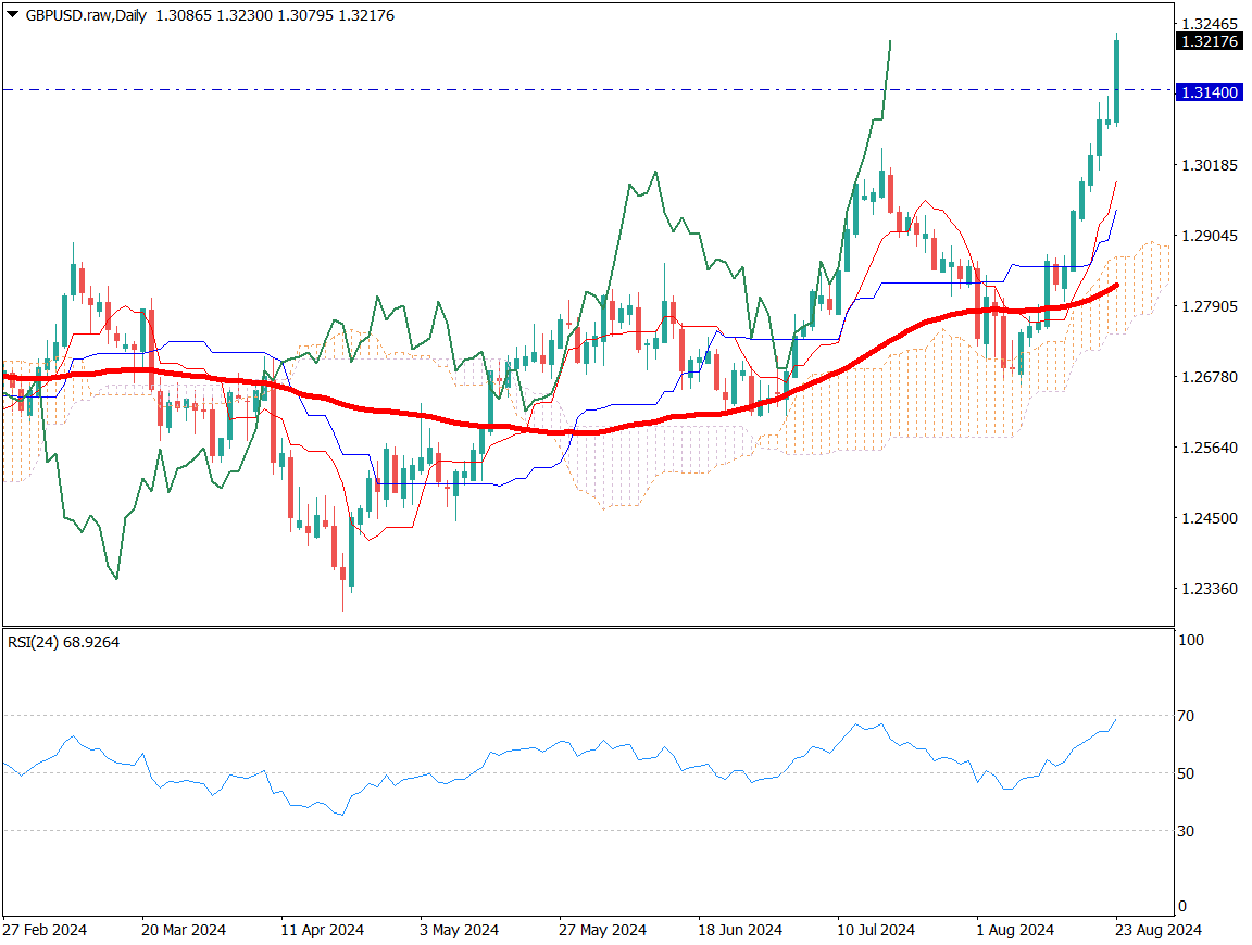 __wf_reserved_inherit