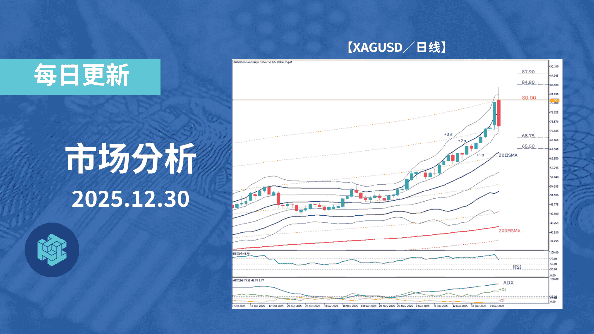 英镑兑美元出现下跌，市场关注1.344美元的阻力位