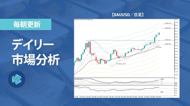 シルバー急落、80ドル突破ならず－ゴールドも軟調