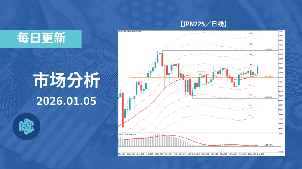 日经 225 年初强势开局,若站稳 5 万点区间,有望逼近历史高位