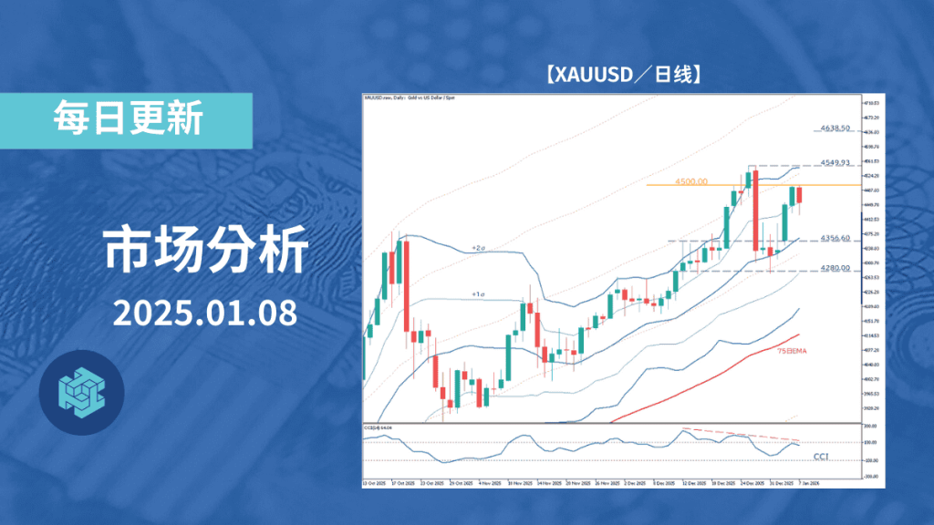 黄金在历史高点前反复拉锯,走势暂时胶着