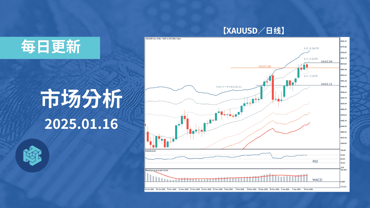 澳元兑日元在周线图上呈现反弹走势，正处于突破或回落的关键分水岭