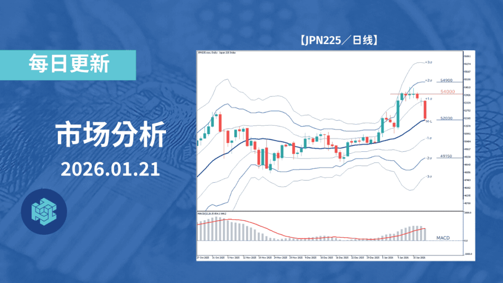 日经225指数大幅下挫,美方关税与日本财政、政局不安形成双重压力