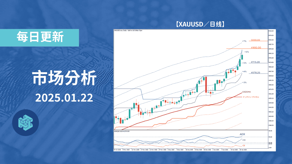 英镑兑日元持续下跌，特朗普总统就职典礼今晚举行