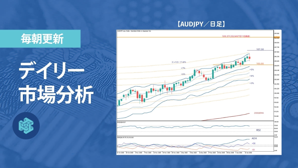 ドル円、200日線乖離と介入警戒が上昇圧力を抑制