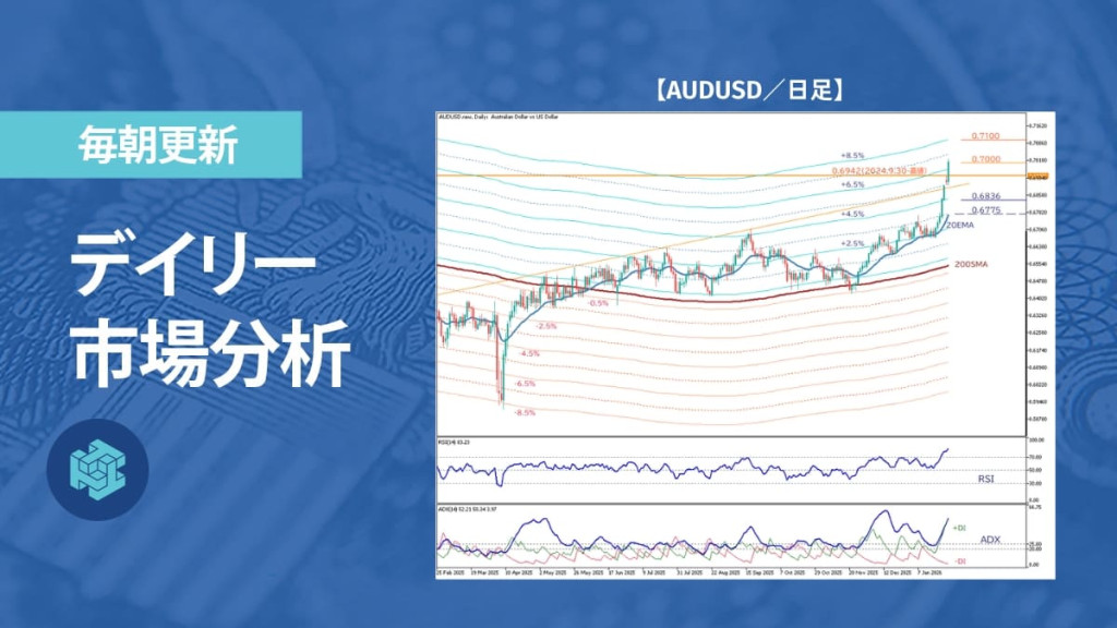 豪ドル/米ドルは上昇基調堅持、0.71を視野に過熱圏での推移