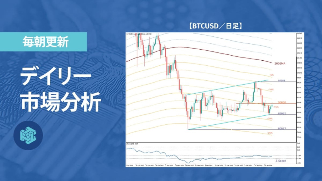 ビットコイン、9万ドル接近も方向感定まらず