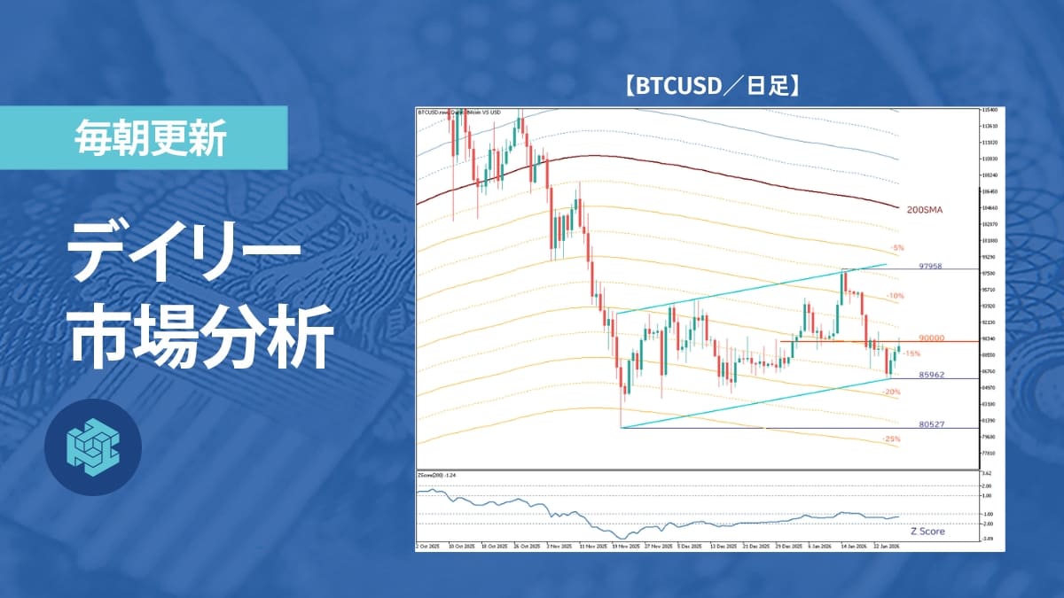 ゴールド、三角保ち合い上放れで上昇