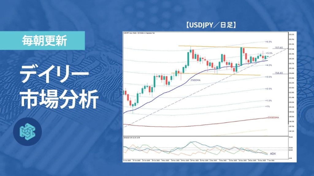 ドル円、下値切上げも上値追いに足取り重く