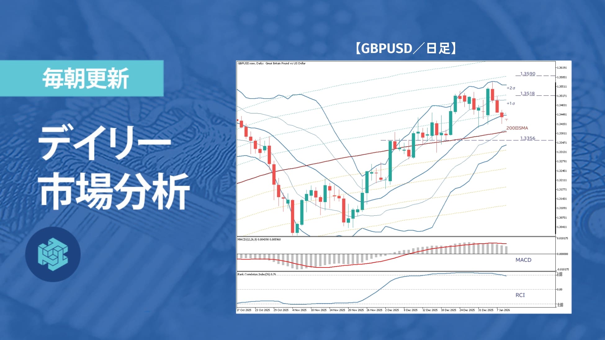 ビットコイン、レンジ離れ見据え9万4810ドル攻防が焦点に