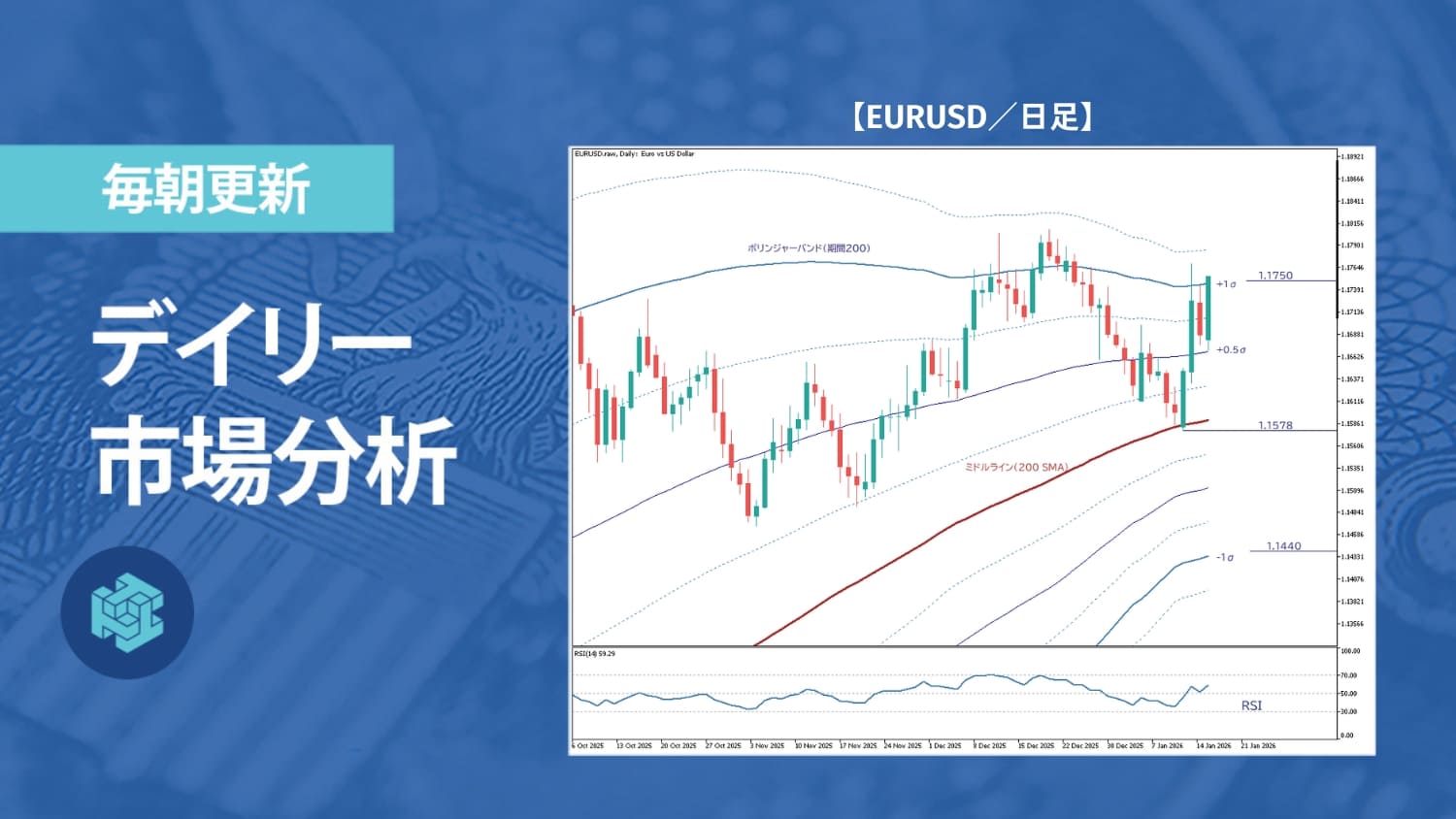ビットコイン、成長期待と売り圧力が交錯し方向感模索