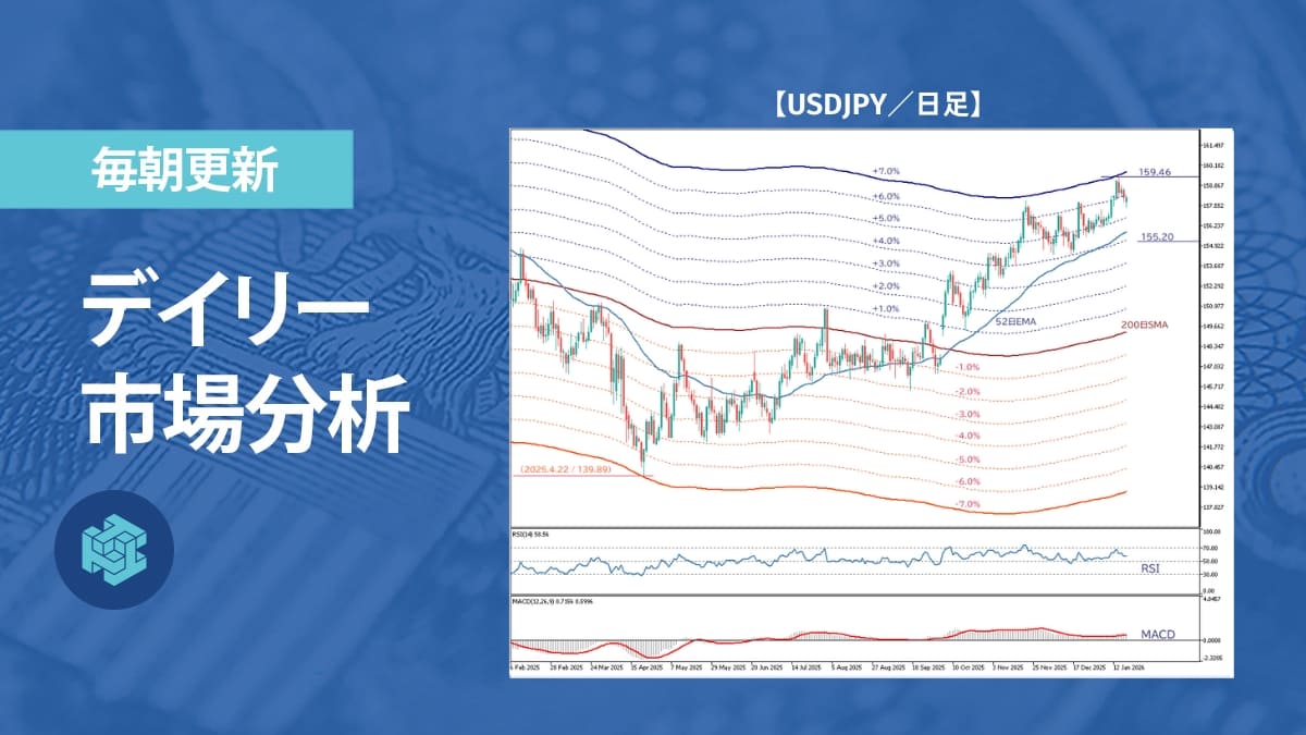 ドル円、米雇用悪化と日本政局の綱引きで200日線の攻防