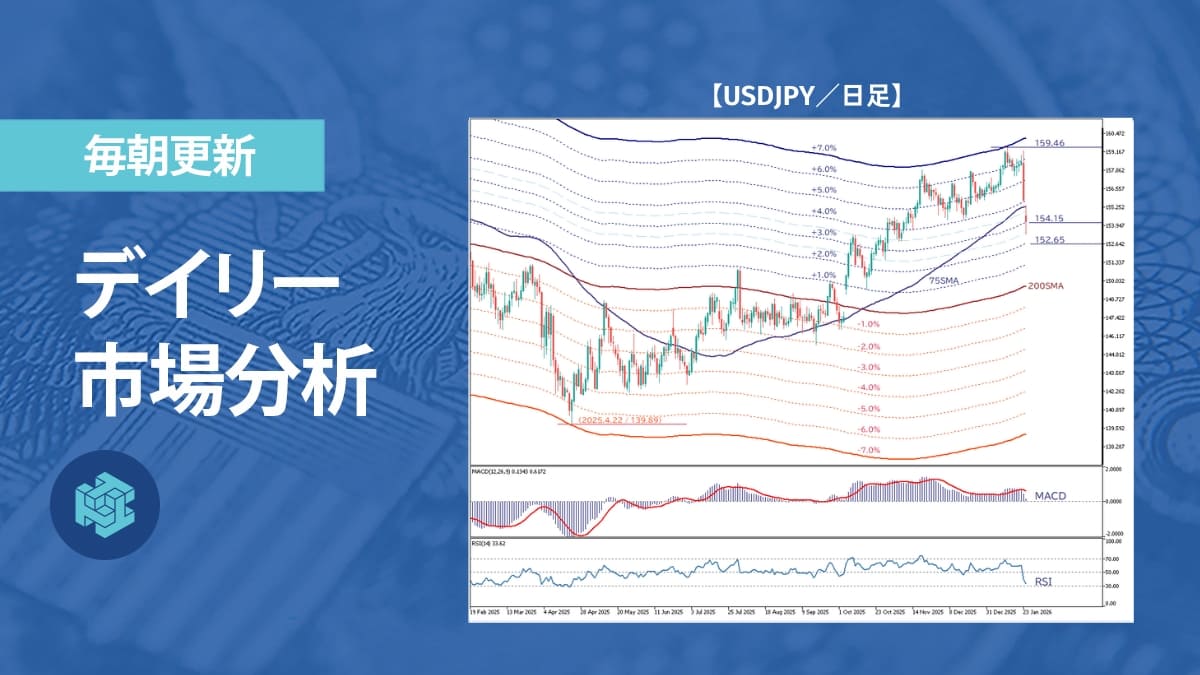 豪ドル／米ドルは上昇基調堅持、0.71を視野に過熱圏での推移