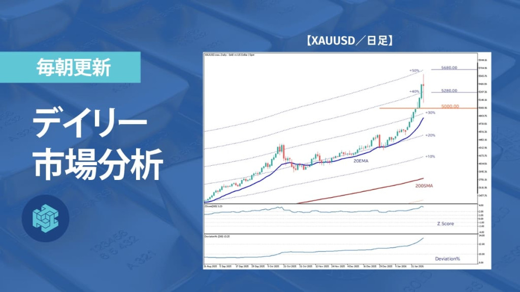 ゴールド最高値後に大きく揺れる、過熱相場の分岐点か