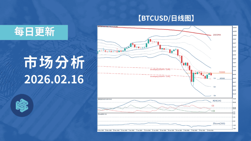 比特币围绕7万美元关口持续拉锯