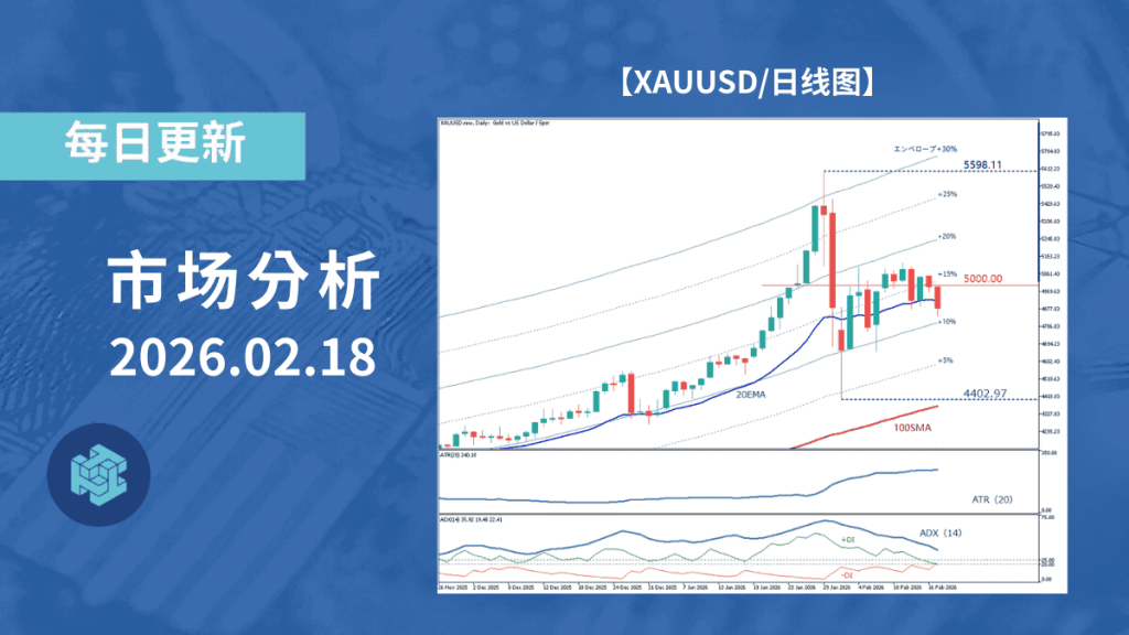 黄金:在核协议报道影响下跌破20日均线,进入下探阶段