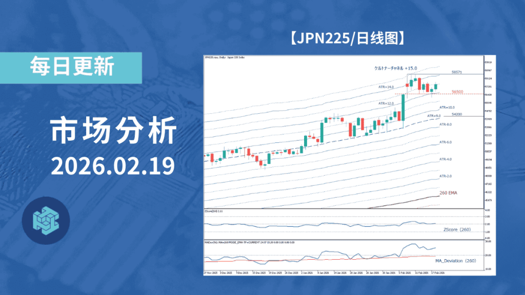 日经225持续在过热区间附近运行