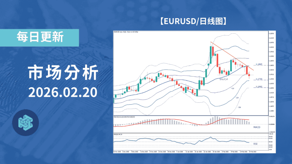 欧元兑美元在地缘风险与关键数据前承压运行