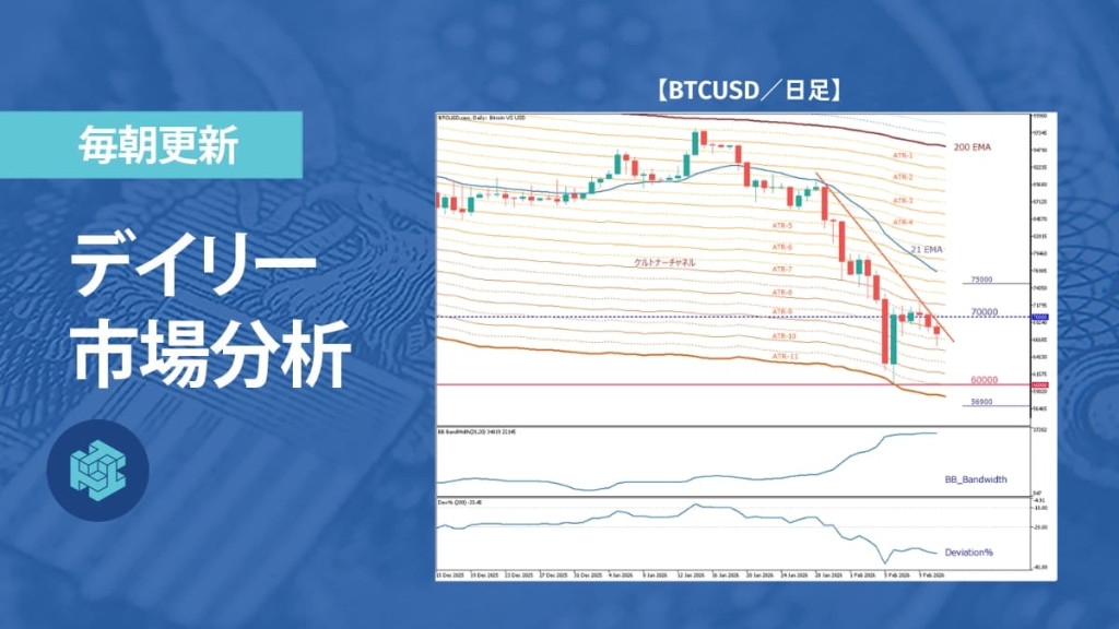 ビットコイン、7万ドル割れで戻りは限定的