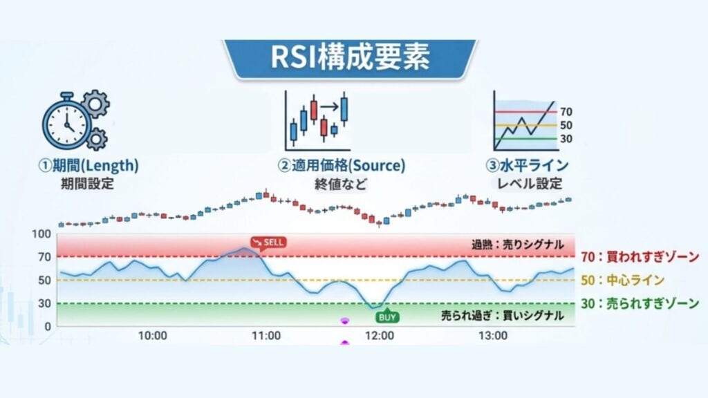 RSIとは?