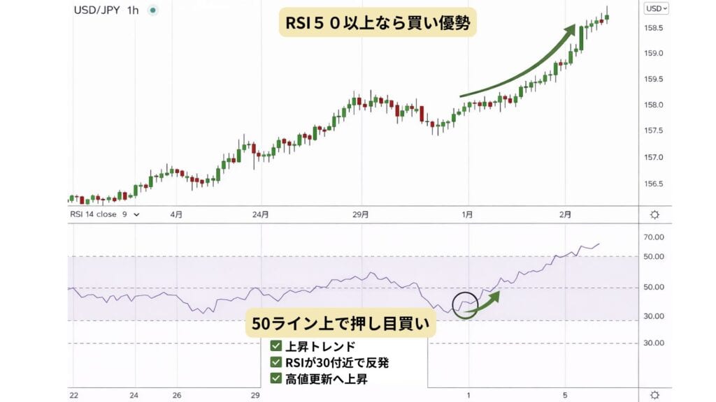 【検証】最強のRSI設定パラメータ