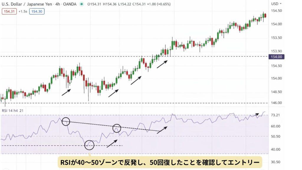 【検証】最強のRSI設定パラメータ