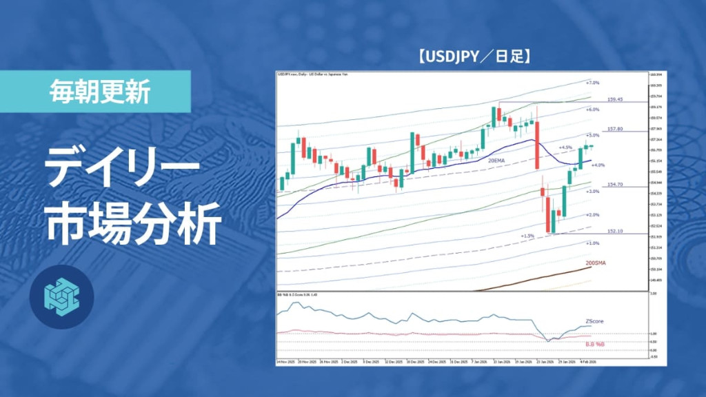 ドル円、調整一巡もモメンタムに不安残す