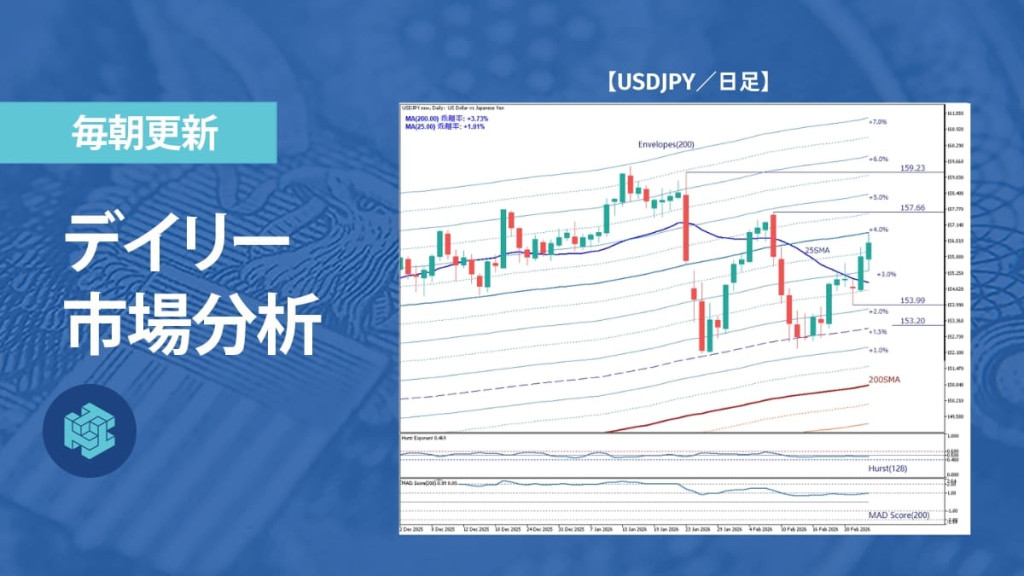 ドル円、156円台で方向感探る展開