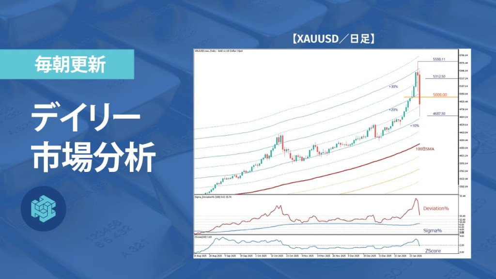 ゴールド急落、行き過ぎた上昇の反動で水準調整へ