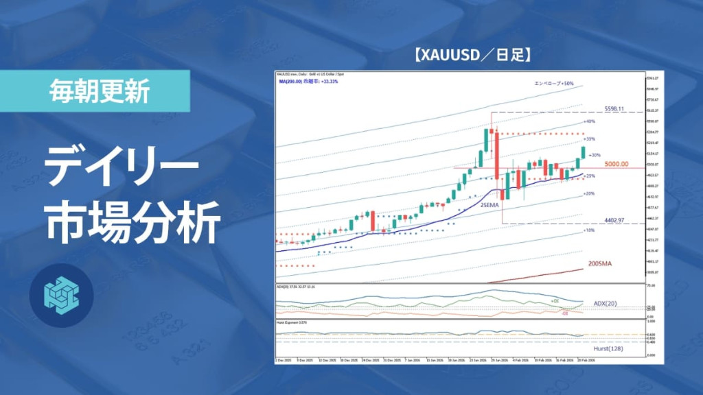 ゴールドは5200ドル突破、節目超えの高値圏推移