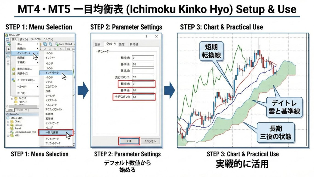 MT4/MT5での具体的な設定手順