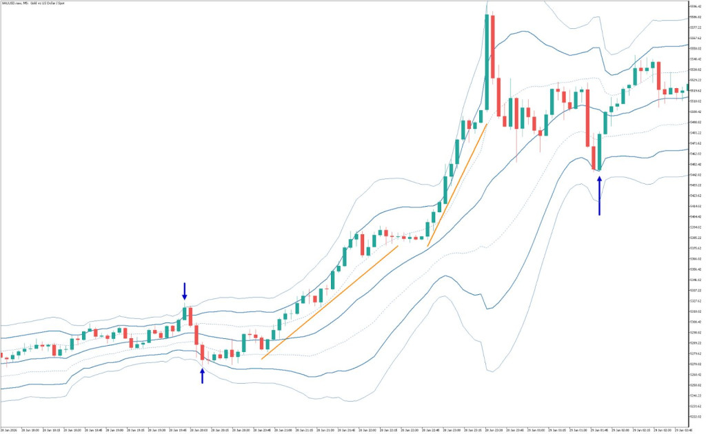 ボリンジャーバンドで反発の根拠を強める