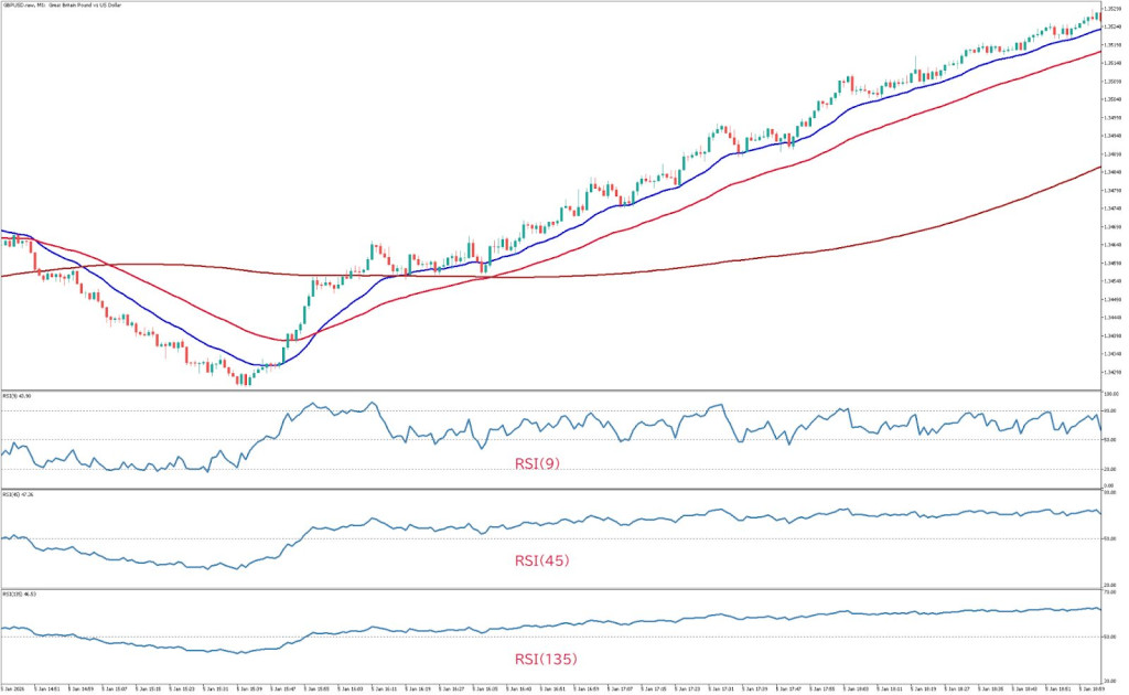 上位足のRSIで大きな流れを確認する