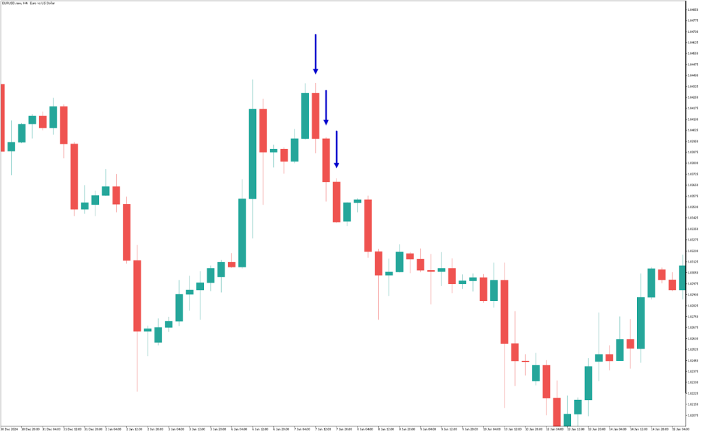 黒三兵（三羽烏）