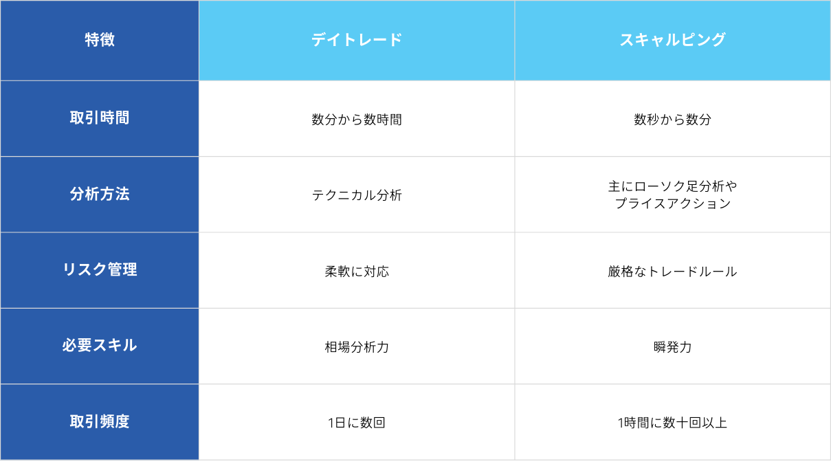 スキャルピングとデイトレードの違いを徹底解説！初心者に 
