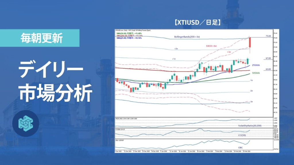 WTI原油急騰、過熱感残る中で次の方向を探る局面